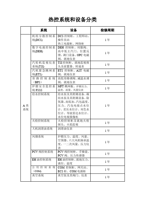 热控系统和设备分类