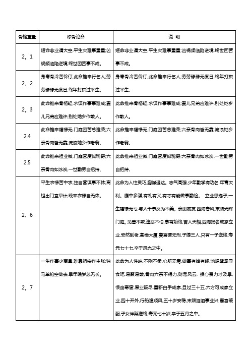 称骨歌及说明课件