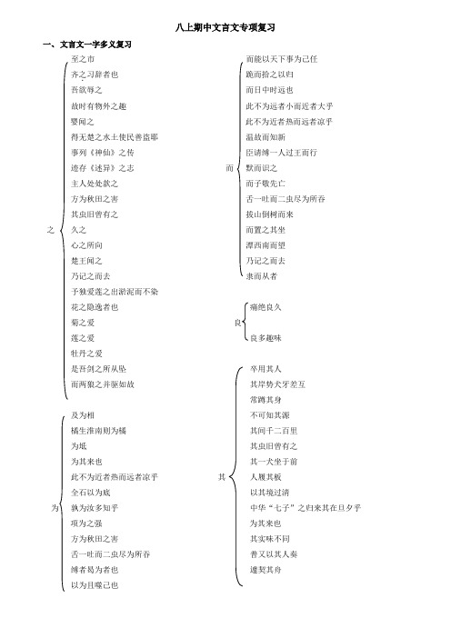 八上文言专项复习期中