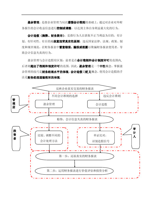 盈余管理vs会计造假