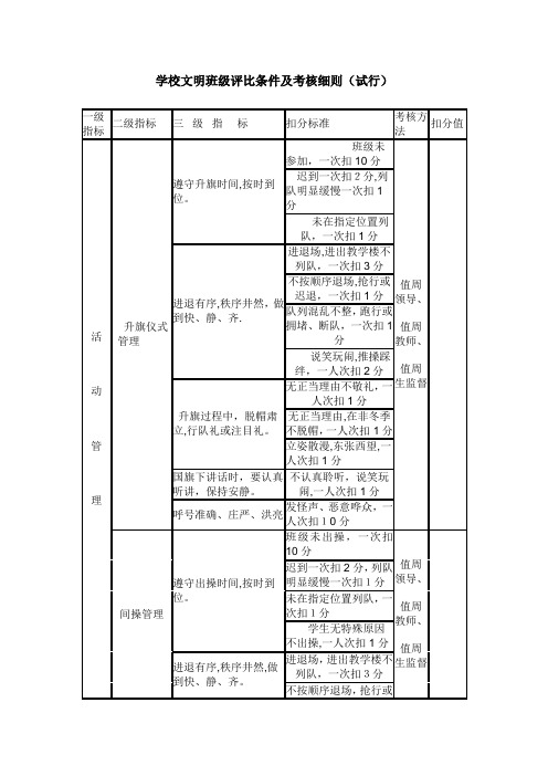 学校文明班级评比条件及考核细则