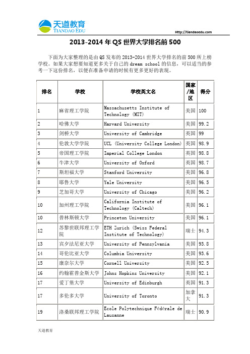 【天道独家】2013-2014年QS世界大学排名前500