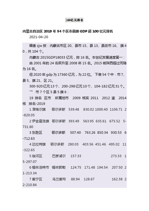 内蒙古自治区2019年54个区市县旗GDP超100亿元排名