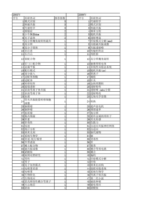 【国家自然科学基金】_共振模式_基金支持热词逐年推荐_【万方软件创新助手】_20140802