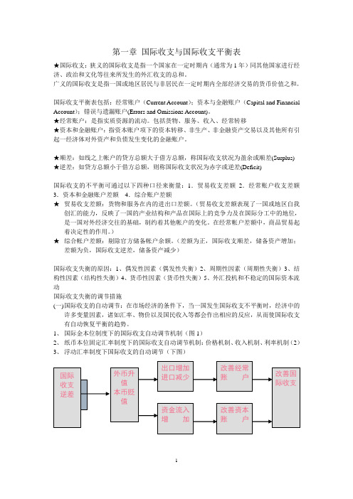 国际金融复习提纲