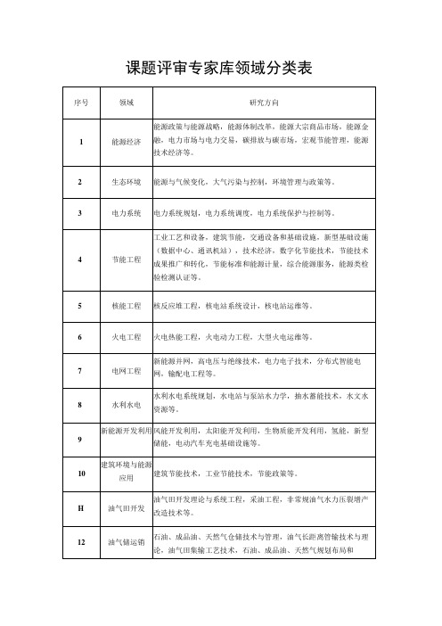 课题评审专家库领域分类表