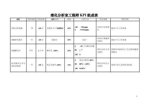 理化分析室工程师KPI.doc