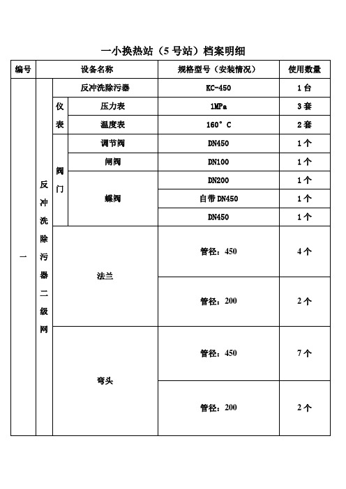 一小换热站(5号站)设备档案明细