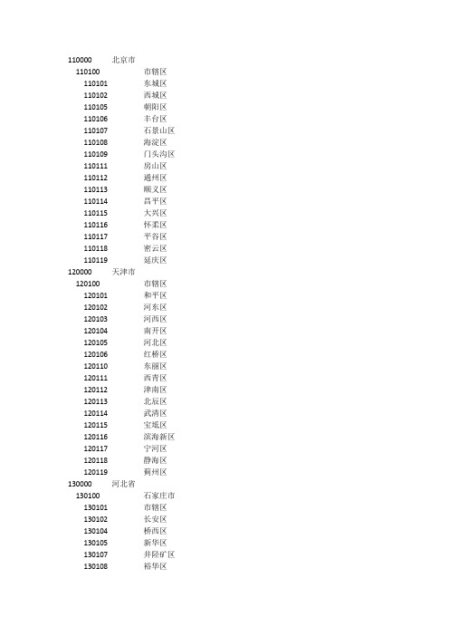 最新县及县以上行政区划代码(截止2016年7月31日)