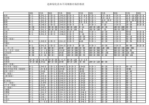 造林绿化苗木市场价格表