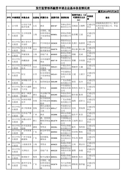 发行监管部再融资申请企业基本信息情况表(截至2016年5月26日).