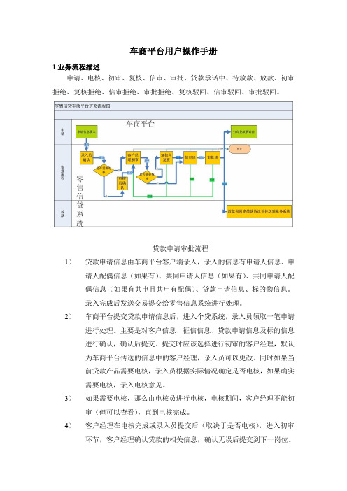 车商平台操作手册