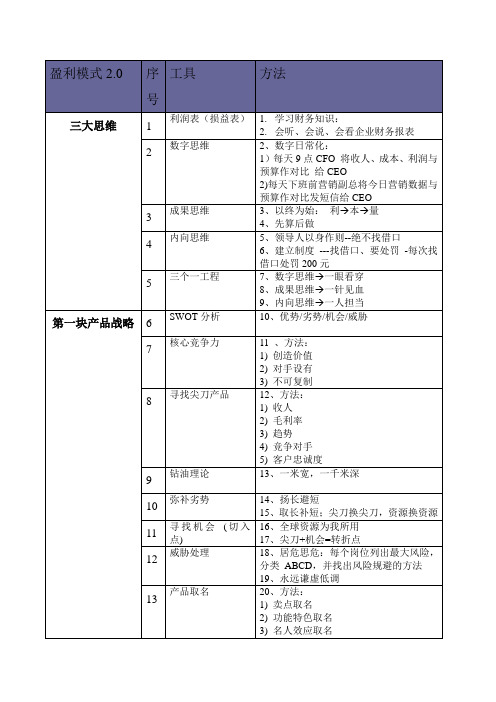 盈利模式70个工具91个方法