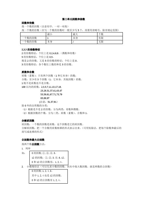 [苏教版]五下“因数和倍数”单元知识点解析