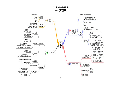 初中物理总复习人教版八年级上册知识点思维导图  图片版