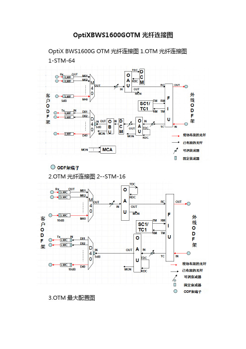 OptiXBWS1600GOTM光纤连接图