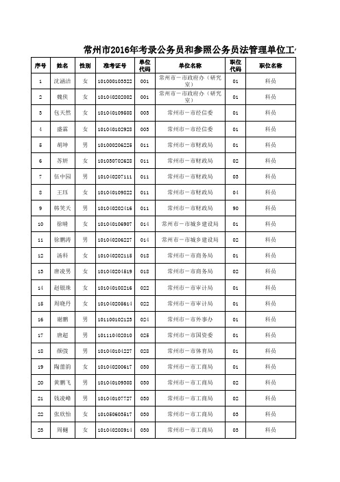 常州市2016年考录公务员和参照公务员法管理单位工作人员体