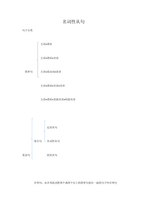 名词性从句 知识梳理-高三英语一轮复习