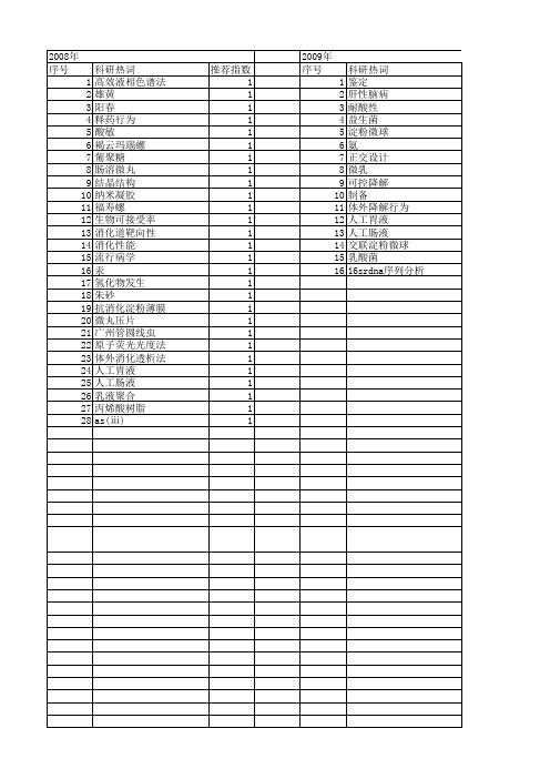 【国家自然科学基金】_人工胃液_基金支持热词逐年推荐_【万方软件创新助手】_20140802