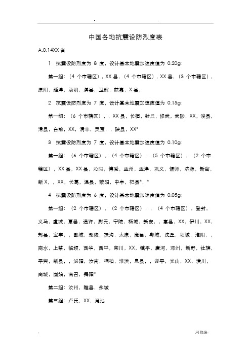 中国各地抗震设防烈度表