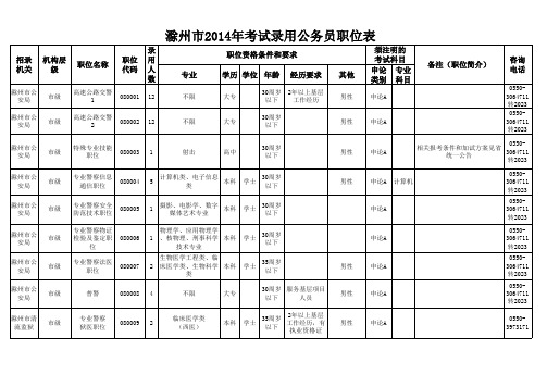 2014安徽滁州公务员考试职位表