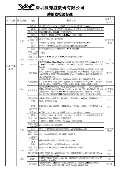 检验标准