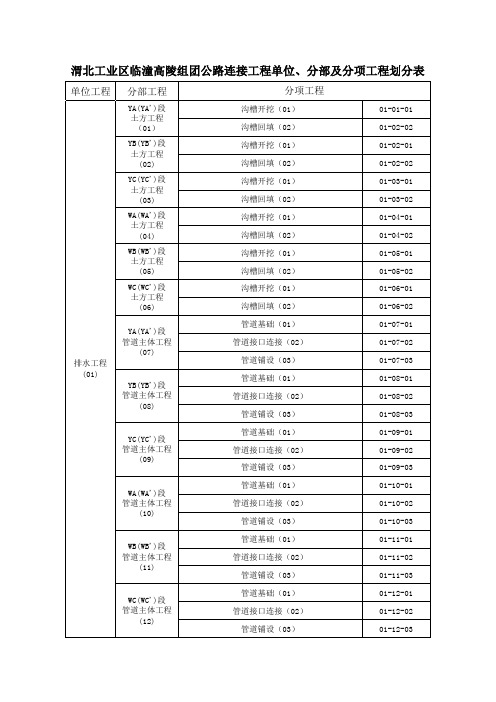 路桥单位、分部分项工程的划分