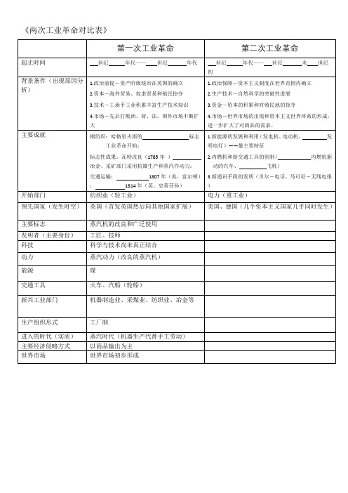 两次工业革命对比表