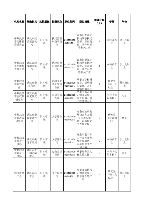 湖北省2018年度省市县乡考试录用公务员职位表