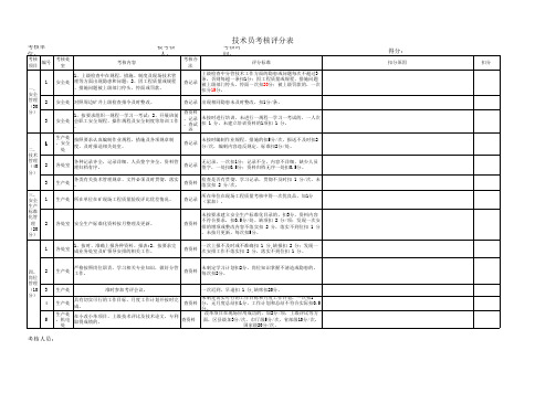 煤矿技术员考核表0316 (1)