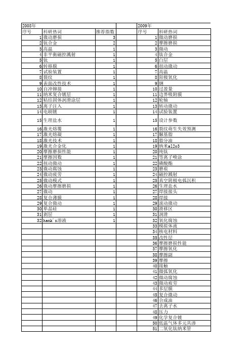 【国家自然科学基金】_微动摩擦_基金支持热词逐年推荐_【万方软件创新助手】_20140801