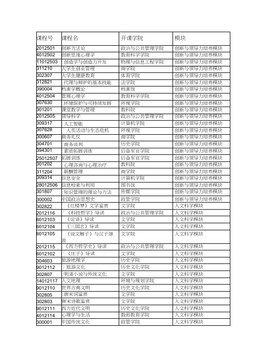 通识核心课素质课课程与模块对应表