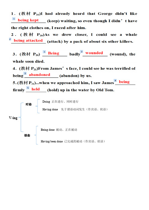 选修7 unit 3 grammar 练习