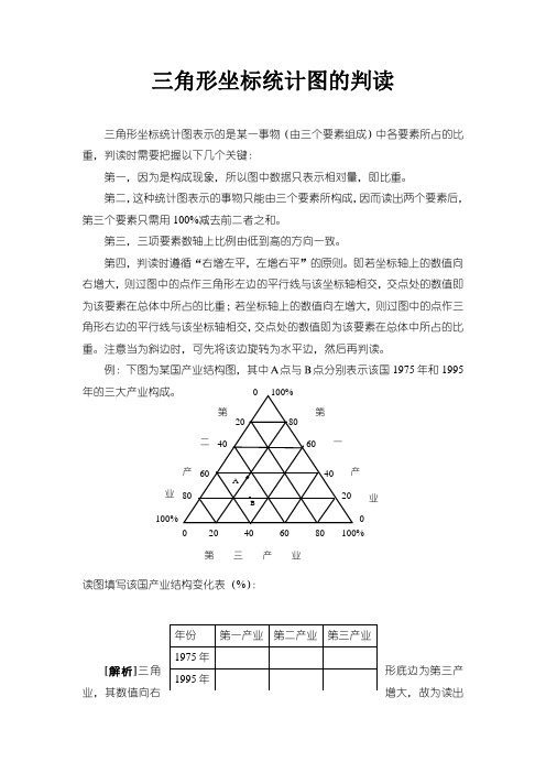 高中地理三角形坐标统计图的判读