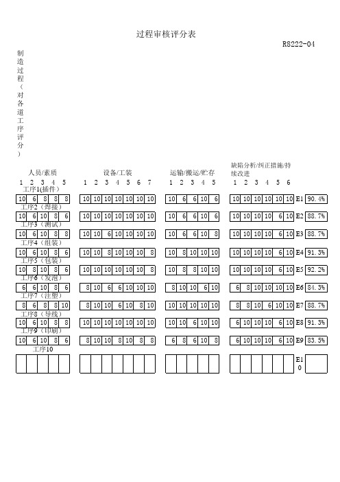 过程审核提问、评分表