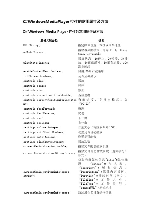 C#WindowsMediaPlayer控件的常用属性及方法