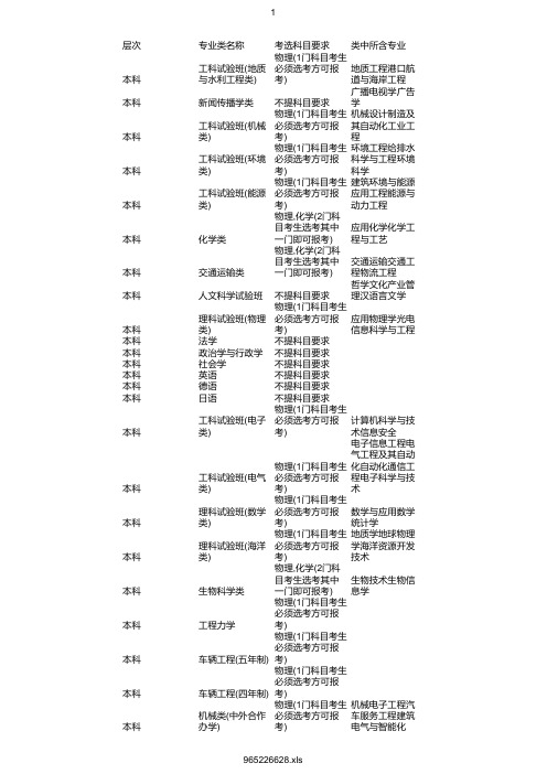 最新2020年同济大学在浙招生专业选考科目要求