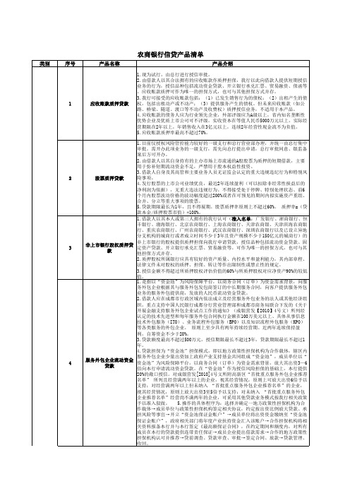 农商银行公司类信贷产品清单