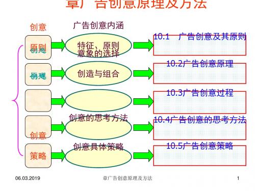 广告创意原理及方法(ppt95张)