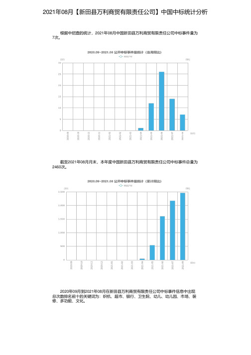 2021年08月【新田县万利商贸有限责任公司】中国中标统计分析