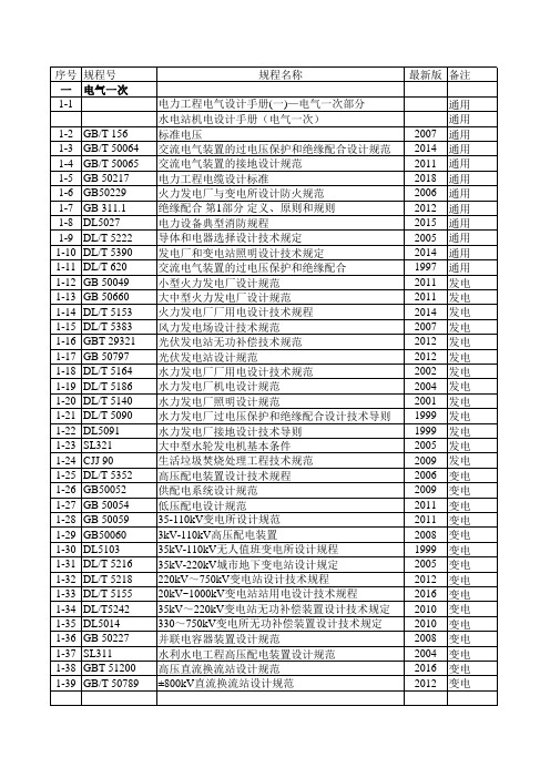 电气设计规程汇总