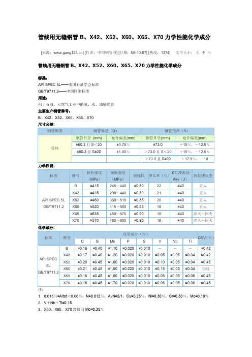 管线用无缝钢管B、X42、X52、X60、X65、X70力学性能化学成分