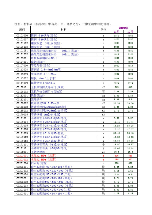 10和11年材料信息价平均数统计表