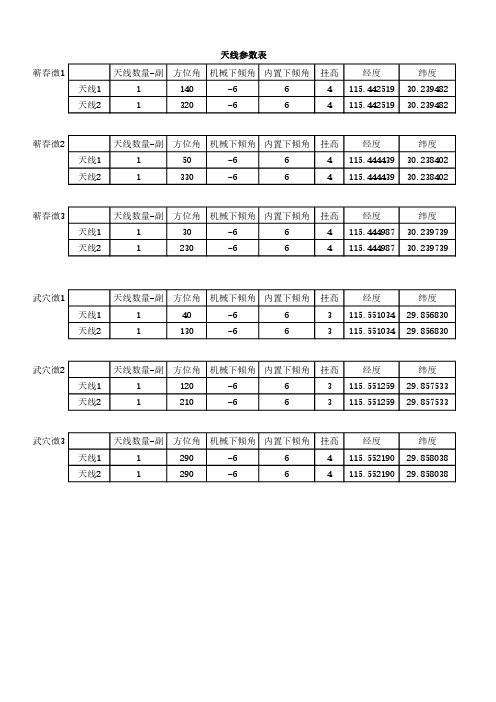 天线参数表