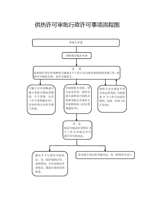 供热许可审批行政许可事项流程图