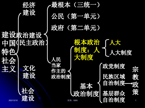 我国人民代表大会PPT参考