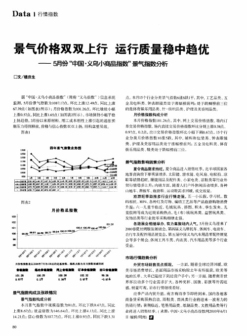 景气价格双双上行 运行质量稳中趋优——5月份“中国·义乌小商品指数”景气指数分析