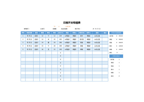 日常开支明细表