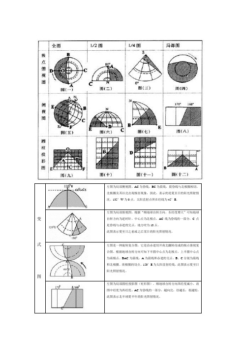 日照图