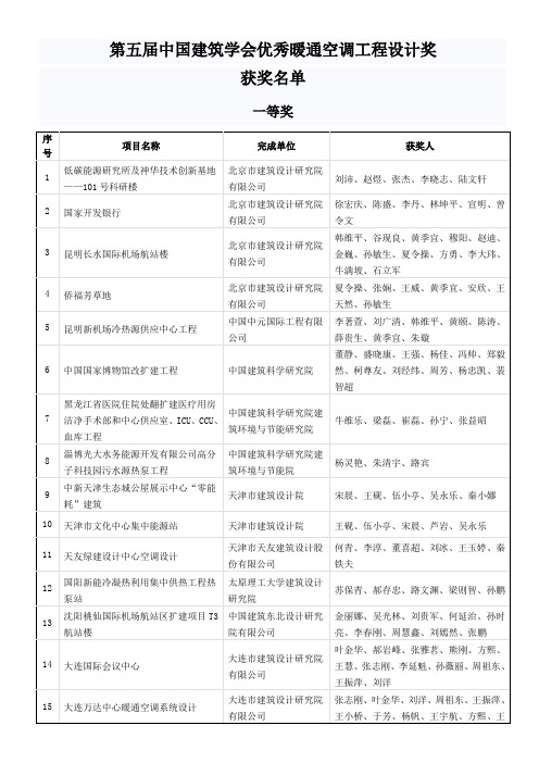 第五届中国建筑学会优秀暖通空调工程设计奖-暖通制冷空调在线